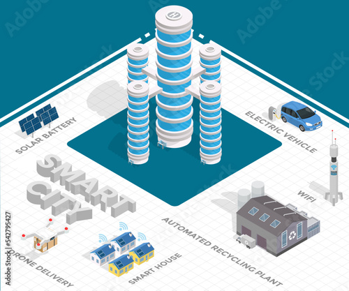 Smart city concept of integrating several information and communication technologies and Internet of things, IoT solutions for city property management. Man-made town-planning interconnected system