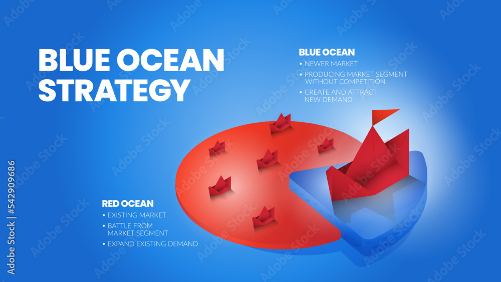 The blue ocean strategy concept presentation is a vector infographic element of niche marketing. The red has bloody mass competition and the pioneer blue side has more advantages and opportunity Stock