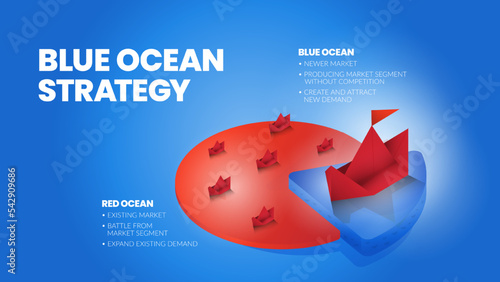 The blue ocean strategy concept presentation is a vector infographic element of niche marketing. The red sea has bloody mass competition and the pioneer  blue side has more advantages and opportunity