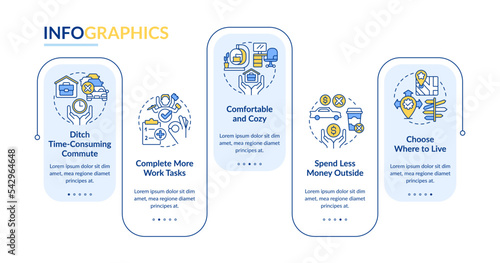 Advantages of remote workplace rectangle infographic template. Data visualization with 5 steps. Editable timeline info chart. Workflow layout with line icons. Lato Bold, Regular fonts used