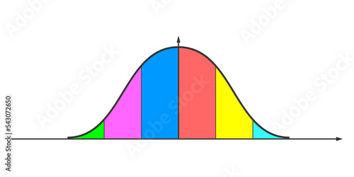 Gaussian or normal distribution graph. Bell shaped curve template for statistics or logistic data. Probability theory mathematical function