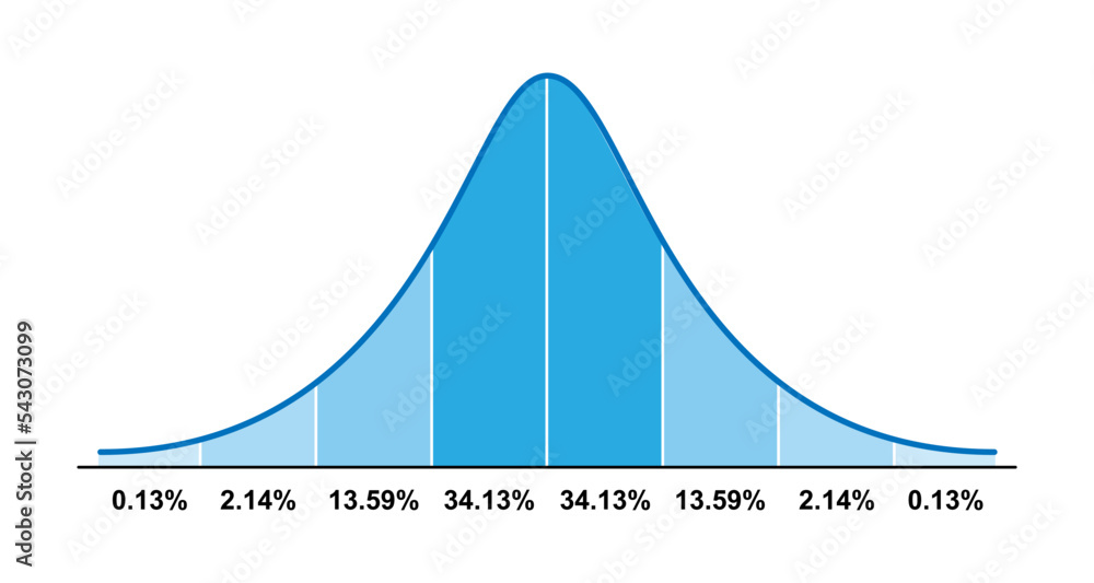 Gauss distribution. Standard normal distribution. Bell curve symbol ...