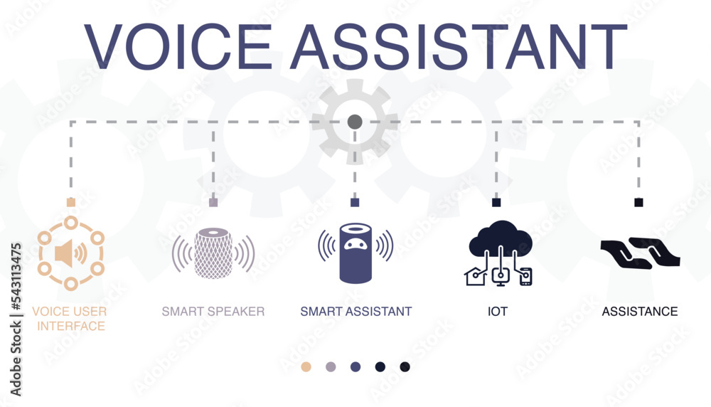Voice User Interface, Smart speaker, Smart assistant, IOT ...