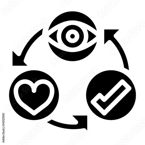 cycle design thinking practical process knowledge icon
