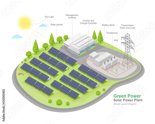solar farm power plant layout diagram with solar cell green energy ecology powerhouse electricity in nature isometric vector isolated