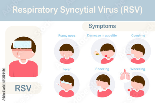 respiratory syncytial virus(RSV) symptoms in children.runny nose,sneezing,wheezing,cough and fever.flat style.vector illustration.