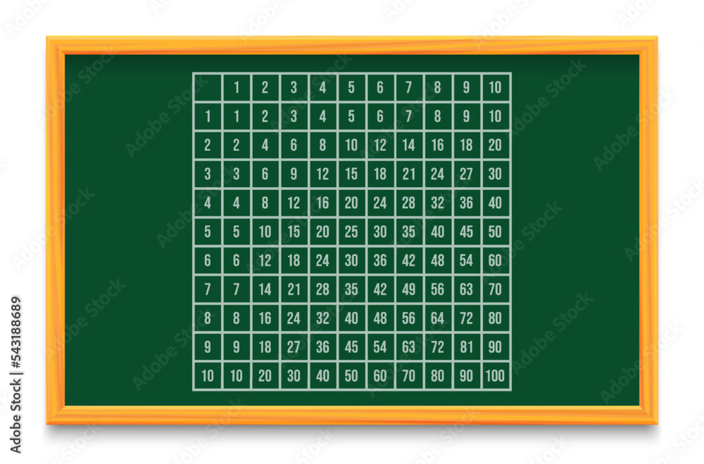 Vector illustration of multiplication table on wooden frame blackboard isolated on white background. Multiplication square for education. School poster.
Vector illustration of multiplication table on wooden frame blackboard isolated on white background. Multiplication square for education. School poster.