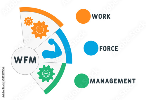 WFM - WorkForce Management  acronym. business concept background.  vector illustration concept with keywords and icons. lettering illustration with icons for web banner, flyer, landing