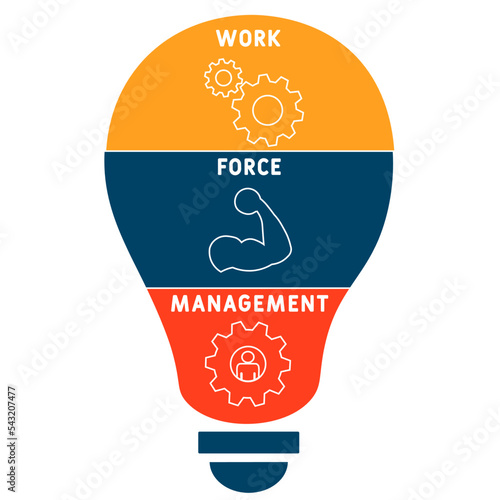 WFM - WorkForce Management  acronym. business concept background.  vector illustration concept with keywords and icons. lettering illustration with icons for web banner, flyer, landing