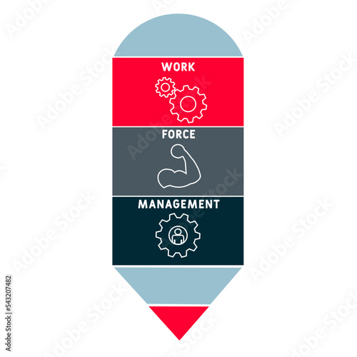 WFM - WorkForce Management  acronym. business concept background.  vector illustration concept with keywords and icons. lettering illustration with icons for web banner, flyer, landing