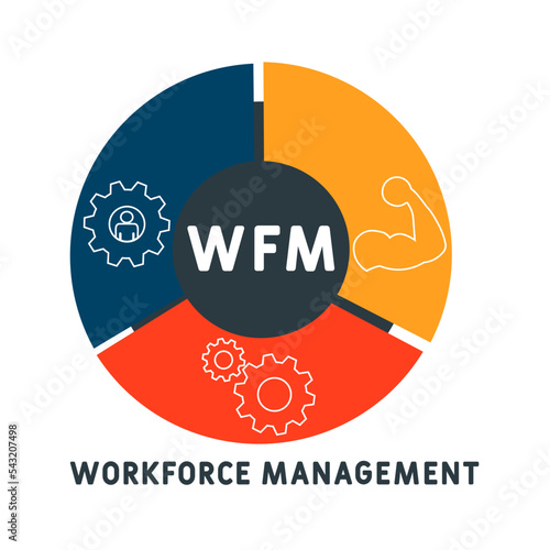 WFM - WorkForce Management  acronym. business concept background.  vector illustration concept with keywords and icons. lettering illustration with icons for web banner, flyer, landing