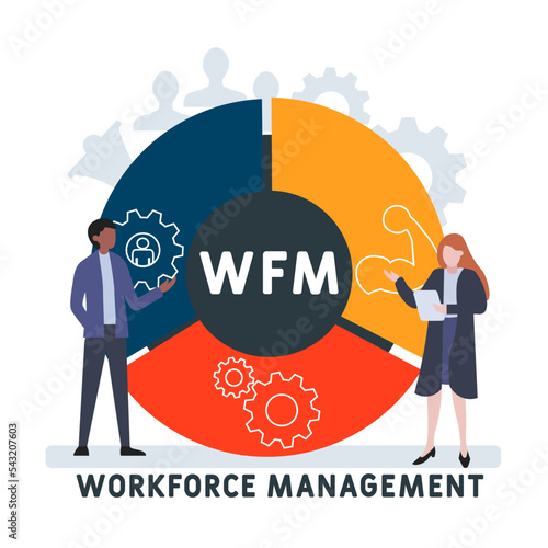 WFM - WorkForce Management  acronym. business concept background.  vector illustration concept with keywords and icons. lettering illustration with icons for web banner, flyer, landing