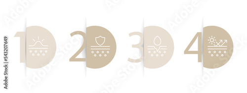 Skin hydration set icon. Skin care cream, sunscreen, pore clean, acne protection, Korean cosmetics, vitamin c, seasonal allergies. Moisturizing the skin. Infographic timeline. Pastel color background
