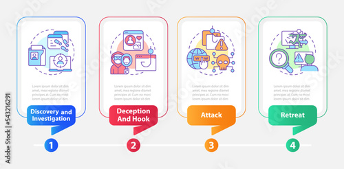 Phases of social engineering attacks rectangle infographic template. Data visualization with 4 steps. Editable timeline info chart. Workflow layout with line icons. Myriad Pro-Bold, Regular fonts used