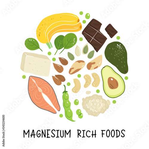 Magnesium vector stock illustration. Food products with a high content of the mineral. fatty fish, tofu, avocado, oats, spinach, almonds, cashew nuts, banana. Information poster. Food, diet.
