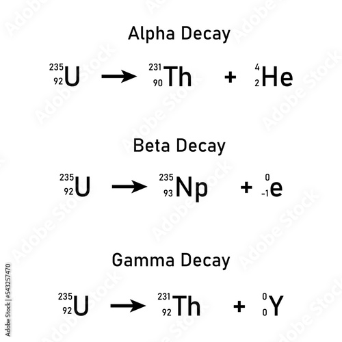 alpha beta gamma decay