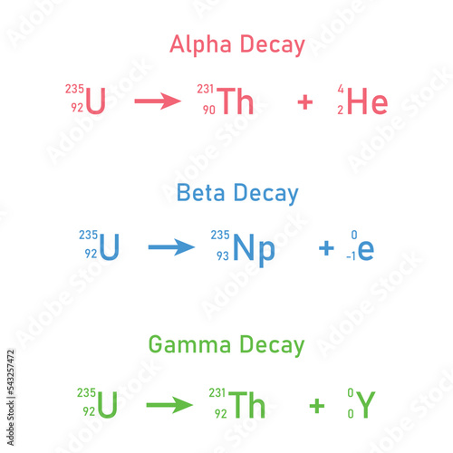 Alpha decay, beta decay and gamma decay equations. Nuclear chemistry. Scientific vector illustration isolated on white background.