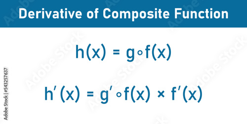 Derivative of composite function formula. Scientific vector illustration isolated on white background.