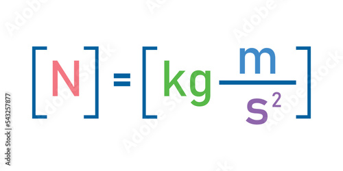 Force is measured in unit of newtons. International system of units. Scientific vector illustration isolated on white background.