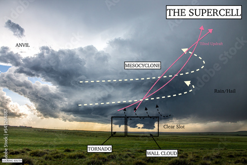 The Supercell photo