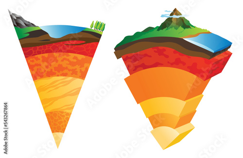 Lithosphere earth layers structure. Planet geology school scheme. Geography infographics with cross section diagram. Earth inside model, internal mantle level. For education and science use