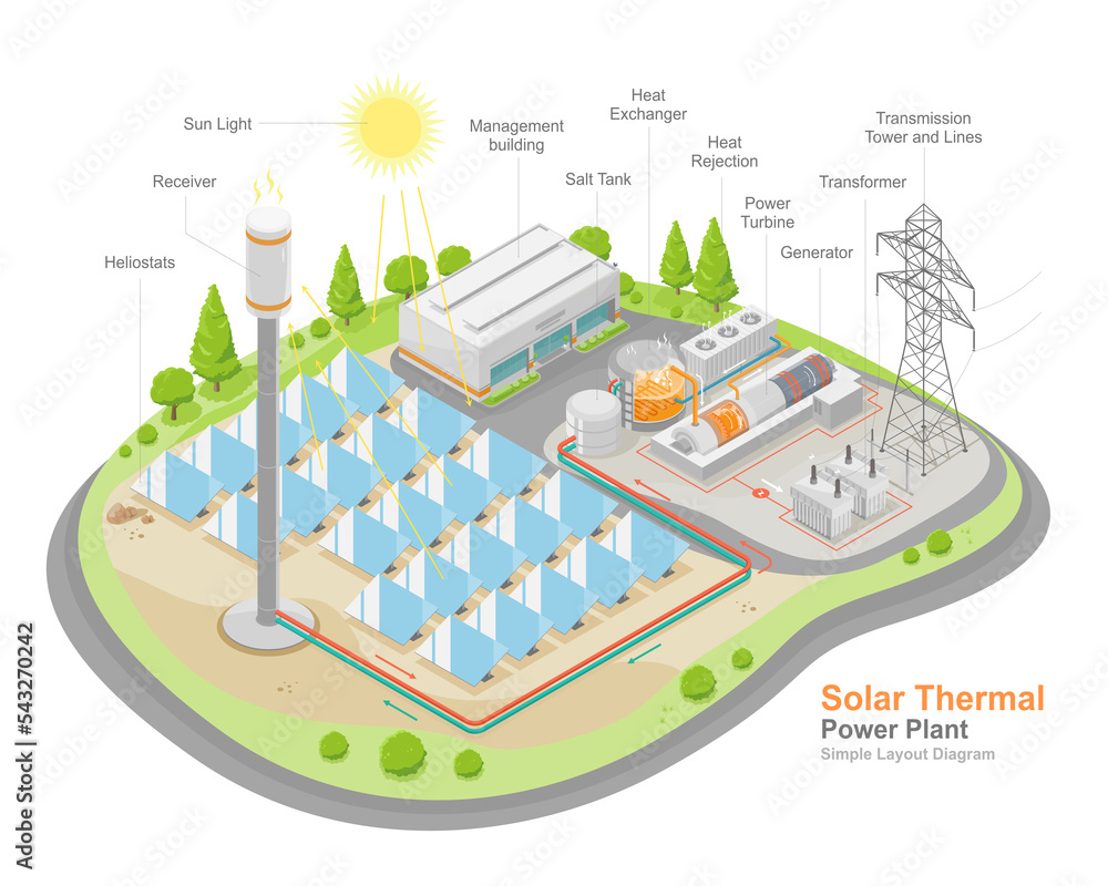 solar thermal power plant work layout component diagram stations