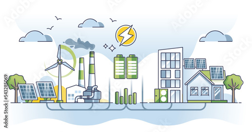 Distributed energy generation with sustainable power sources outline concept. Electricity distribution from alternative solar panels and wind turbines stored in central battery vector illustration.
