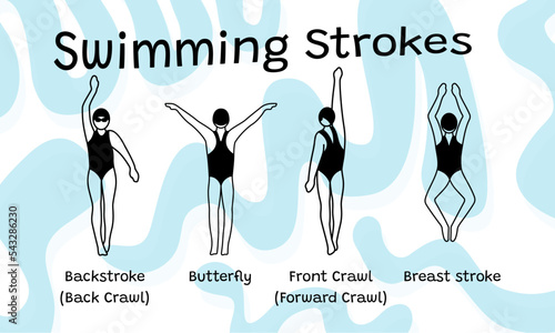 Swimming Strokes