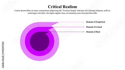 Infographic template of critical realism.