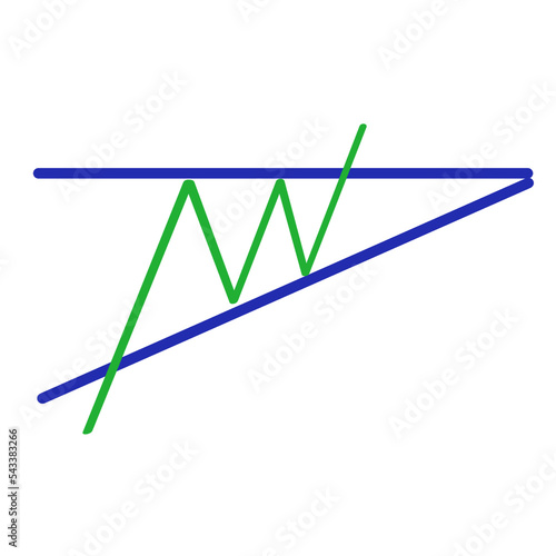Tablou pe pânză ascending triangle price pattern