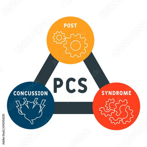 PCS Post-concussion syndrome acronym. business concept background.  vector illustration concept with keywords and icons. lettering illustration with icons for web banner, flyer, landing
