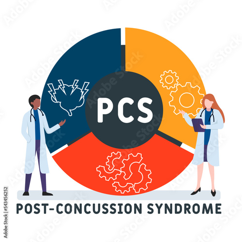 PCS Post-concussion syndrome acronym. business concept background.  vector illustration concept with keywords and icons. lettering illustration with icons for web banner, flyer, landing
