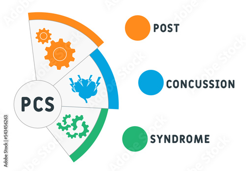 PCS Post-concussion syndrome acronym. business concept background.  vector illustration concept with keywords and icons. lettering illustration with icons for web banner, flyer, landing