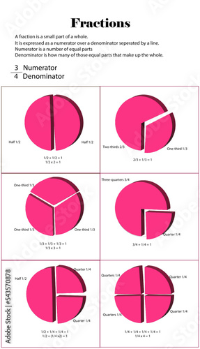 Quarter to Two-Thirds Fraction Chart