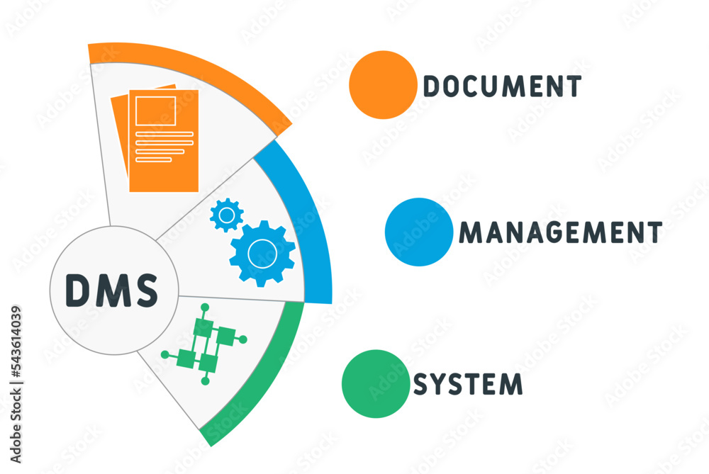 DMS - Document Management System acronym. business concept background. vector illustration concept with keywords and icons. lettering illustration with icons for web banner, flyer, landing DMS - Document Management System acronym. business concept background. vector illustration concept with keywords and icons. lettering illustration with icons for web banner, flyer, landing