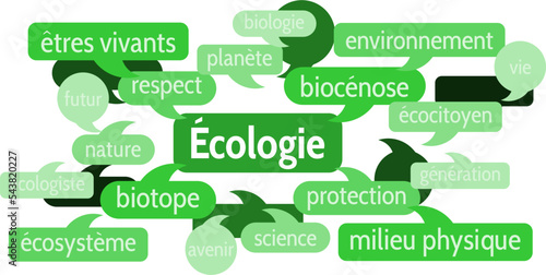 Nuage de Mots Écologie v8