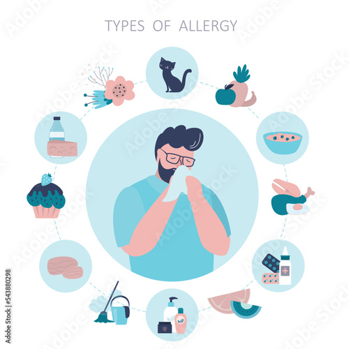 Different types of allergens. Occurrence of allergic reaction to various products. Man suffers from allergy to food. Guy with severe runny nose due to animal fur allergy.