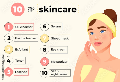 Ten step skincare routine for beautiful skin with cosmetic products. Infographic, poster with beautiful woman. Vector illustration.