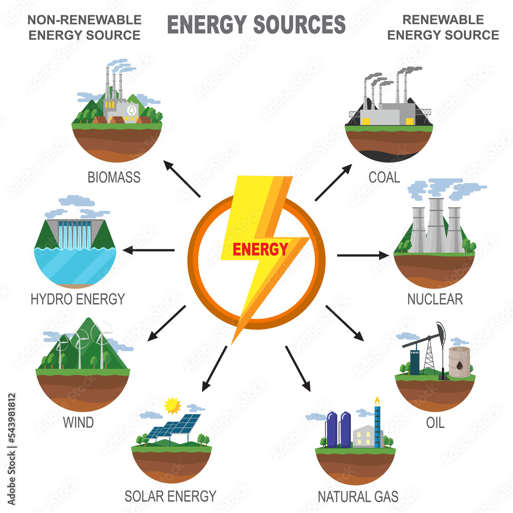 renewable-and-non-renewable-sources-of-energy-diagram-vector