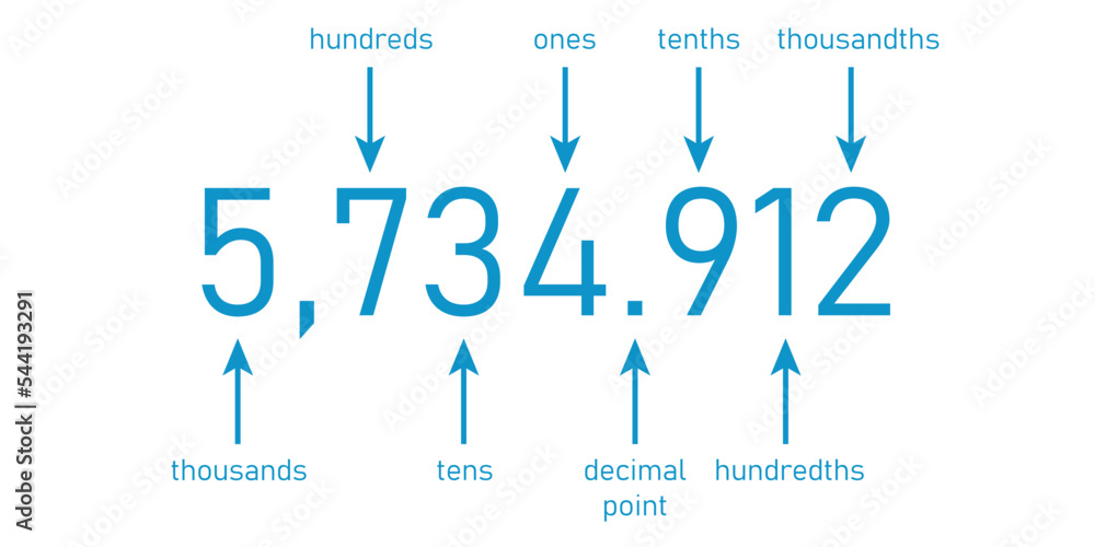 Decimal Place Value Chart Thousands Hundreds Tens Decimal Point decimal-place-value-chart-thousands-hundreds-tens-decimal-point