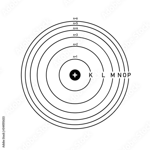 Stationary orbits of an atom. Energy levels of an atom diagram. Bohr model of an atom. Scientific vector illustration isolated on white background.