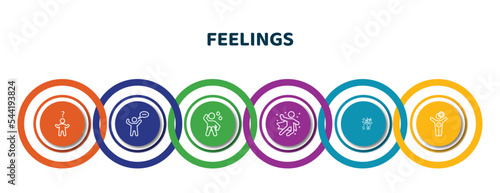 editable thin line icons with infographic template. infographic for feelings concept. included confused human, amazing human, anxious human, fantastic funny better icons.