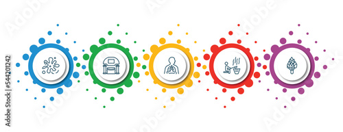 editable thin line icons with infographic template. infographic for sauna concept. included splashing, caldarium, respiration, earth sauna, hemlock icons.