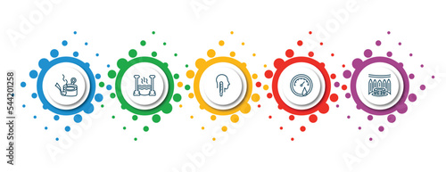 editable thin line icons with infographic template. infographic for sauna concept. included banja, roman bath, core temperature, hygrometer, turkish bath icons.