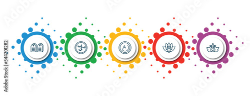 editable thin line icons with infographic template. infographic for religion concept. included commandments, induence, asceticism, lotus position, heresy icons.