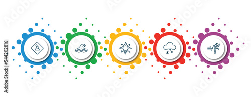 editable thin line icons with infographic template. infographic for meteorology concept. included volcano warning, tsunami wave, burning sun, snoflakes winter cloud, wind and bend trees icons. photo