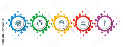 editable thin line icons with infographic template. infographic for india concept. included ashoka, parvati, turban, yagna, kartikeya icons.
