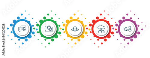 editable thin line icons with infographic template. infographic for general concept. included message app, prototyping, product release, internet of things, user engagement icons.