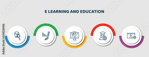 editable thin line icons with infographic template. infographic for e learning and education concept. included paleontology, study tools, elearning, business education, tutorial icons.