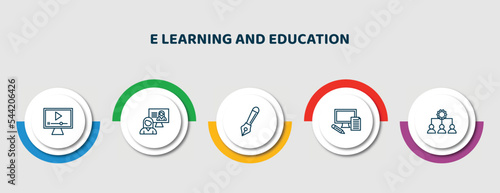 editable thin line icons with infographic template. infographic for e learning and education concept. included video tutorial, interactive course, fountain pen, blended learning, sociology icons.